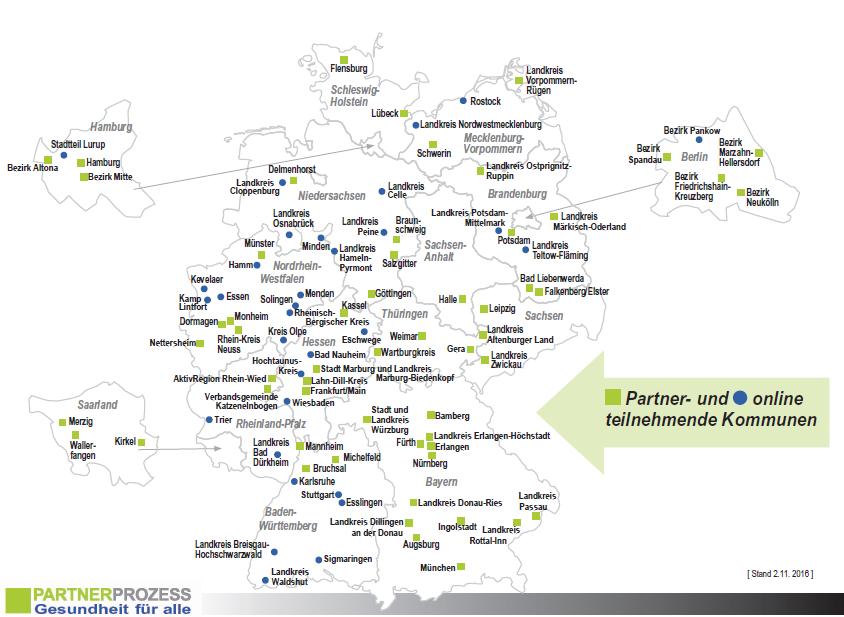 Kommunen im bundesweiten Partnerprozess www.lgl.bayern.