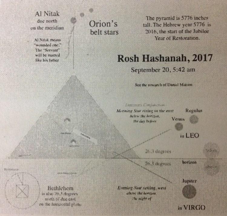 Der Querschnitt der Pyramide ist seit 1776 in dem Stadtplan von Washingthon DC komplett