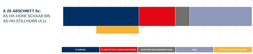 WEITERES VORGEHEN 1.