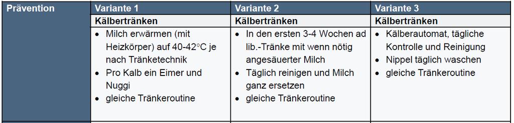 Strategie 17 : Kälbertränken Beschreibung : Anwendung verschiedener Tränktechniken.