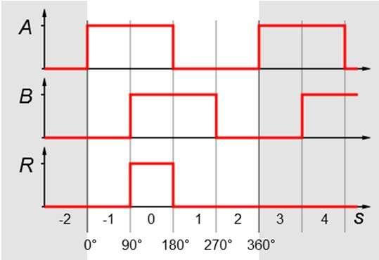 Geometrien y-position x-position 3D- Bahnplanung Punkte entsprechen Ultraschallmesspunkten Rote Linien entsprechen der