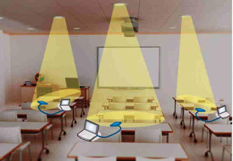 Schuleinrichtungen und EDV Stand der EDV-Projekte // Tablets für den Unterricht, Forschungsauftrag VLC Schulraum Tablets für den Unterricht Zehn Schulen erhalten ipads für den Unterricht Das
