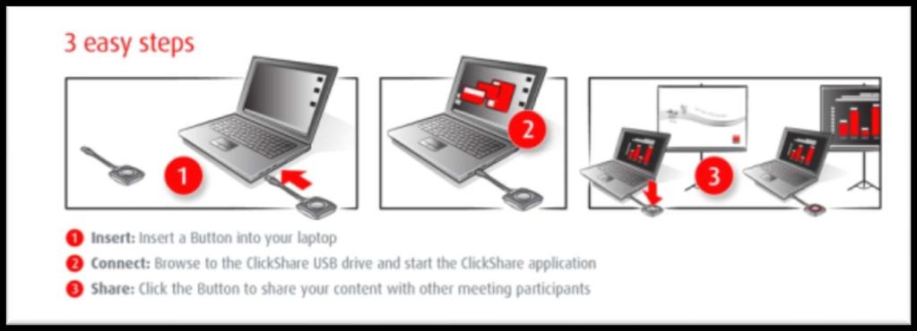 Automatische Aktivierung des ClickShare Buttons Auto-Start des Button : Automatisiert
