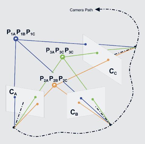 Abb. 04: Farbcodiertes Differenzbild bei der Digitalisierung eines Quadranten (klinisch). Zu erkennen sind die eingefärbten Abweichungen an den Rändern des Datensatzes. Abb.