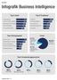 Infografik Business Intelligence