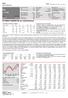Markt Snapshot: EUR Mio. Aktionäre: Risikoprofil (WRe): 2012e Freefloat 56,9 % Ulrich Dietz (CEO) 28,5 % Maria Dietz 9,7 %