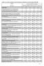Tabelle 2-1a. Anzahl der Schüler an den Privatschulen in Oberbayern seit dem Schuljahr 2007/2008