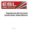 Regelwerk der ESL Pro Series Counter-Strike: Global Offensive