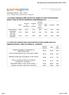 Summary Report - Apr 2, 2012 Survey: Wie weiter mit Open Government Data - Umfrage 2012