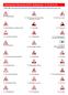 Verkehrszeichen Übersicht 40 StVO -Gefahrzeichen- Vz 101 bis Vz 162