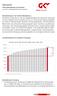 Entwicklung der Zahl ambulant tätiger Ärzte 1990-2012