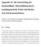Appendix 41: Die Entwicklung der Insektenflügel: Musterbildung durch morphogenetische Felder und direkte Zell-Zell-Kommunikation