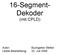 16-Segment- Dekoder (mit CPLD)