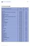 Generalversammlungen 2013 (1) Datum Index. Novartis AG 22.02.2013 SMI. Roche Holding AG, Genussscheine, kein Stimmrecht 05.03.