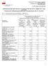 Tab. 1: Indici dei prezzi al consumo di Bolzano Maggio 2012 Tab. 1: Verbraucherpreisindizes der Gemeinde Bozen Mai 2012