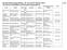 Berufsorientierungspraktikum (01. bis zum 05. Oktober 2012) S. 1/6 Übersicht der Einsatzplätze im Berufsorientierungspraktikum