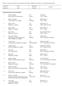 Namensverzeichnis der Bewerber auf Landeslisten nach Wahlvorschlägen für die Wahl zum 5. Landtag Brandenburg 2009