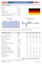 Länderprofil DEUTSCHLAND