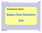 Supply Chain Simulation SCS. Ver. 29.11.2010 Planspiel SCS 0146752 dgp 1