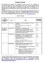 Anhang B: Normen. Tabelle - Normen. 93/42/EWG DIN EN 285 Sterilisation Dampf-Sterilisatoren Groß- Sterilisatoren