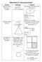 Mathe-Wissen 5-7. Klasse (eine Auswahl) Thema Erklärung Beispiel A = a b (Rechteck) A = a a (Quadrat)