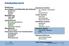 Inhaltsübersicht. Operationsverstärker. Lineare Systeme. Nichtlineare Systeme. Sensoren, Aktoren. Systemarchitekturen. Cyber-Physical Systems