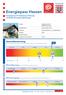 Energiepass Hessen. Gesamtbewertung. Kurzdiagnose für Gebäude und Heizung mit Modernisierungsempfehlungen