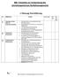 BBF- Checkliste zur Vorbereitung des einrichtungsinternen Notfallmanagements. 1. Planung/ Durchführung