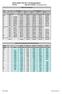 TVöD-Tabelle VKA 2011 mit Stundensätzen TW 075 Gilt ab (Erhöhung um 0,5%)