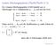 Lineare Gleichungssysteme (Teschl/Teschl 11.1)