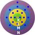 Das Atom Aufbau der Materie (Vereinfachtes Bohrsches Atommodell)