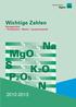 Wichtige Zahlen Düngemittel Produktion Markt Landwirtschaft