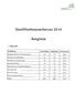 zb. Ouallflkatlonsverfahren 2014 Rangliste 1. Obersicht Total Ausbildung Kandidaten Bestanden Prozentsatz