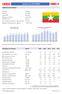 Länderprofil MYANMAR