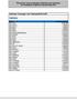 Übersicht der Gesamtvergütungen (Aufsichtsrat und Ausschüsse) auf Grundlage der Angaben im Jahresabschluss 2014