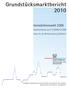 Grundstücksmarktbericht 2010