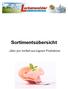 Sortimentsübersicht. über 500 Artikel aus eigener Produktion