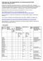 Änderungen der Liste homöopathischer und anthroposophischer Stoffe (Liste HAS, Anhang 4 KPAV)