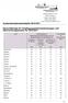 Pauschbeträge für Verpflegungsmehraufwendungen und Übernachtungskosten für 2010/2011