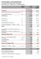 Konzern-Gewinn- und Verlustrechnung der ALNO Aktiengesellschaft, Pfullendorf, für die Zeit vom 1. Januar bis 31. Dezember 2014