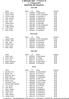 6. Metzinger Open U 10 bis U August 2014 Spielerliste alle Disziplinen