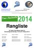2014 Rangliste. St. Gallen Olma-Messe Halle 9.0 Donnerstag bis Sonntag / 20. bis 23. Februar 2014