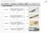 SVK_Tester_ xlsx Bosch Werkzeuge PDF 1 von 5 05/11/2013. Listenpreis Listino Beschreibung. (immer Katalog verwenden)