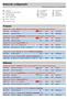 Luftgewehr Frauen, Finale (ab 2017 neue Regelung) 24 Schuß, zehntel Ringe. 252,1 WR Shi Mengyao CHN 2017 WC New Delhi