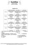 Beispielplan Vegetarisches Menü1 Klassik Menü Kaltes Menü. Montag 1,3,7,9,10. Kartoffelpüree, Ketchup 1,3,7 3,10,7,9,6.
