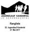 Rangliste 32. Jugendlauf Kandertal 27. Mai 2017