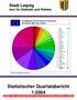 Statistischer Quartalsbericht 1/2004 AUSZUG - Der vollständige Bericht ist beim Amt für Statistik und Wahlen erhältlich