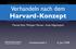Verhandeln nach dem Harvard-Konzept. Manuel Bitzi, Philippe Manner, Andy Abgottspon