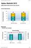 Spitex Statistik 2015