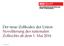 Der neue Zollkodex der Union Novellierung des nationalen Zollrechts ab dem 1. Mai März 2016, Linz
